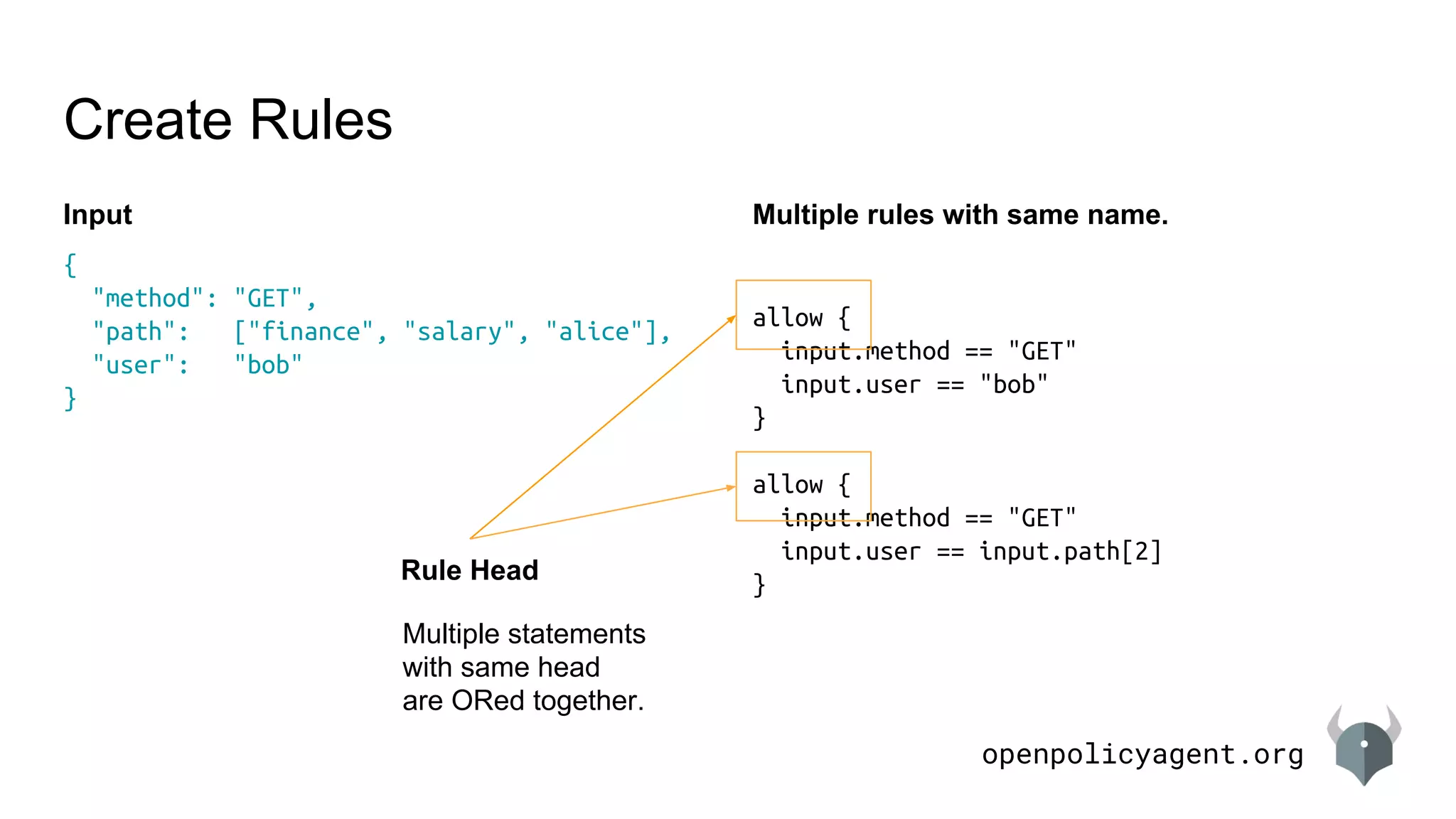 openpolicyagent.org
Input
Create Rules
{
"method": "GET",
"path": ["finance", "salary", "alice"],
"user": "bob"
}
Multiple rules with same name.
allow {
input.method == "GET"
input.user == "bob"
}
allow {
input.method == "GET"
input.user == input.path[2]
}Rule Head
Multiple statements
with same head
are ORed together.
 