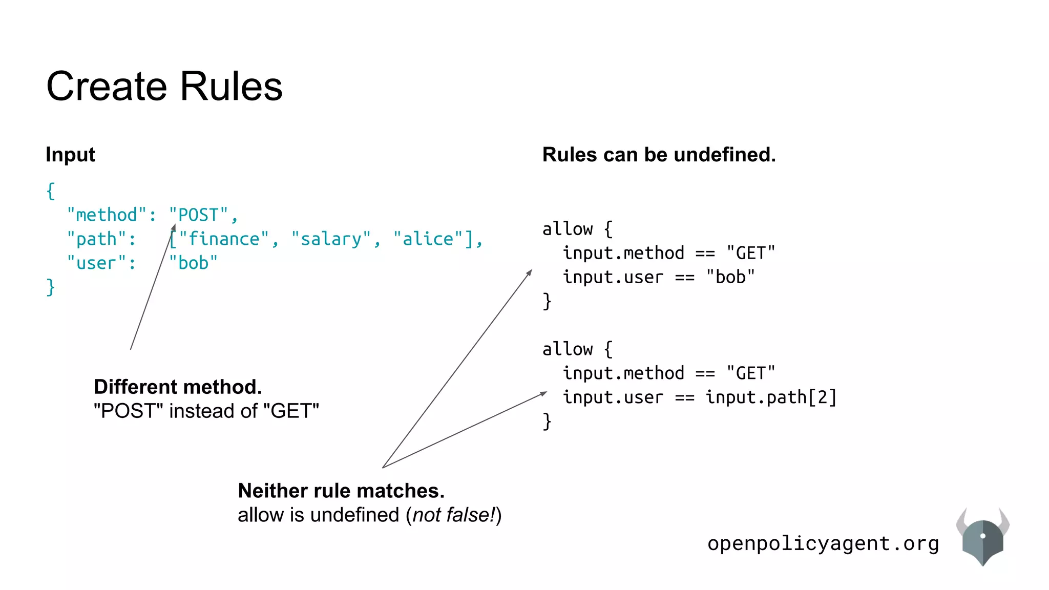 openpolicyagent.org
Create Rules
Input
{
"method": "POST",
"path": ["finance", "salary", "alice"],
"user": "bob"
}
Rules can be undefined.
allow {
input.method == "GET"
input.user == "bob"
}
allow {
input.method == "GET"
input.user == input.path[2]
}
Different method.
"POST" instead of "GET"
Neither rule matches.
allow is undefined (not false!)
 