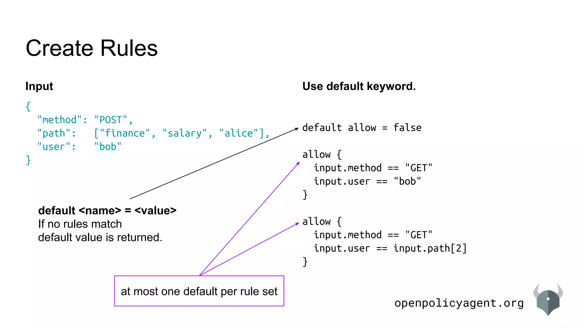 openpolicyagent.org
Create Rules
Input
{
"method": "POST",
"path": ["finance", "salary", "alice"],
"user": "bob"
}
Use default keyword.
default allow = false
allow {
input.method == "GET"
input.user == "bob"
}
allow {
input.method == "GET"
input.user == input.path[2]
}
default <name> = <value>
If no rules match
default value is returned.
at most one default per rule set
 
