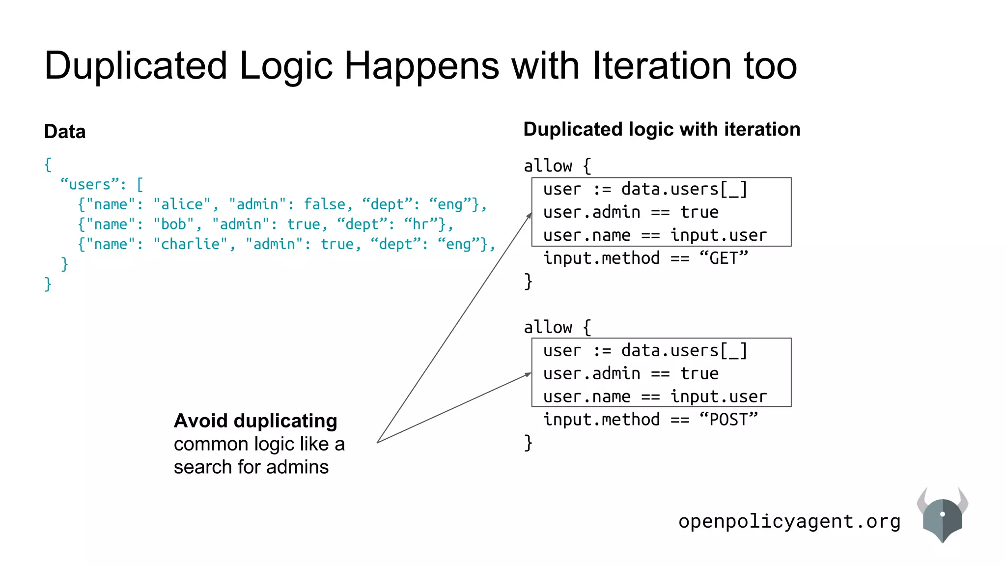 openpolicyagent.org
Duplicated Logic Happens with Iteration too
{
“users”: [
{"name": "alice", "admin": false, “dept”: “eng”},
{"name": "bob", "admin": true, “dept”: “hr”},
{"name": "charlie", "admin": true, “dept”: “eng”},
}
}
Data
allow {
user := data.users[_]
user.admin == true
user.name == input.user
input.method == “GET”
}
allow {
user := data.users[_]
user.admin == true
user.name == input.user
input.method == “POST”
}
Duplicated logic with iteration
Avoid duplicating
common logic like a
search for admins
 