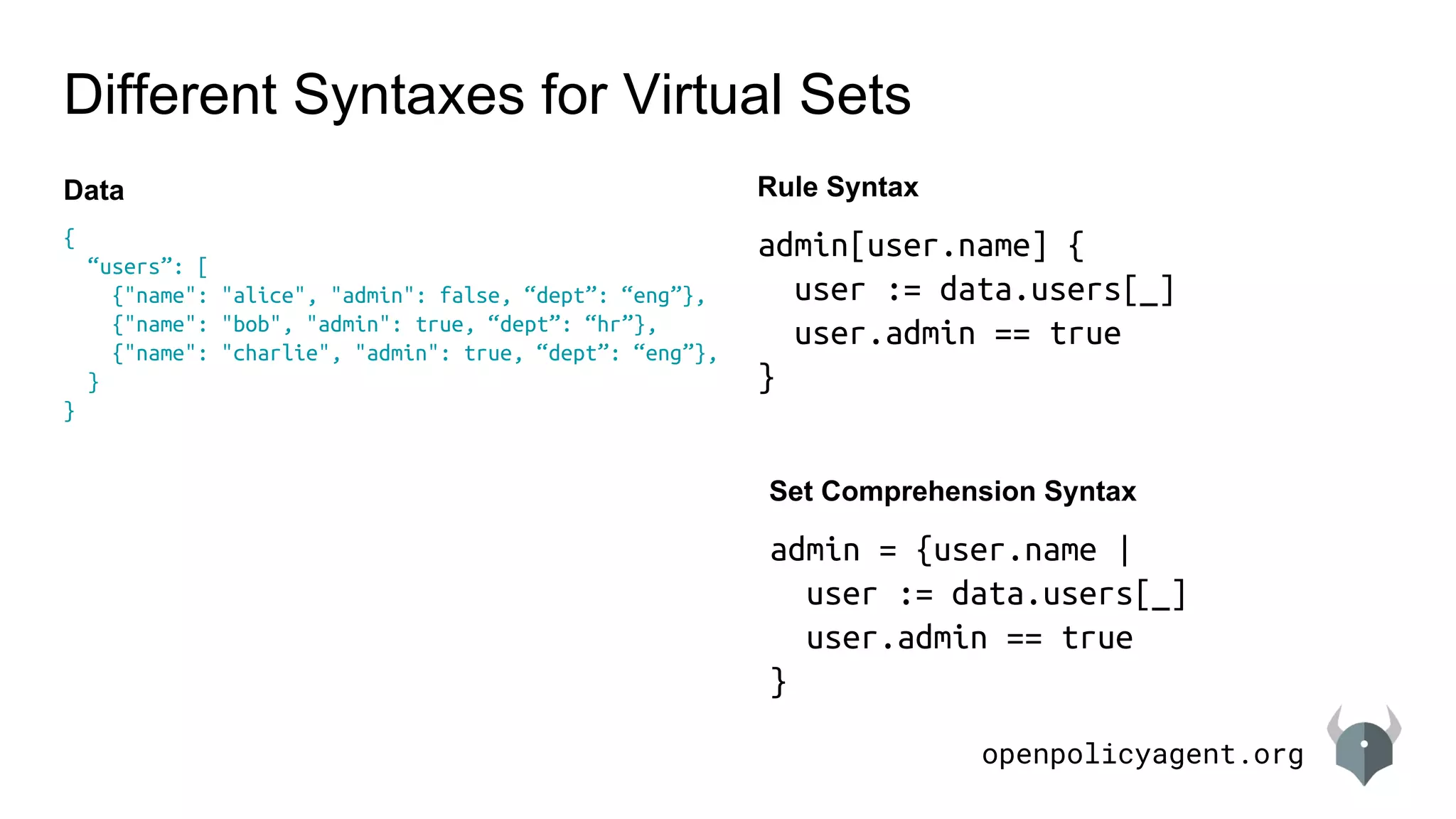 openpolicyagent.org
Different Syntaxes for Virtual Sets
{
“users”: [
{"name": "alice", "admin": false, “dept”: “eng”},
{"name": "bob", "admin": true, “dept”: “hr”},
{"name": "charlie", "admin": true, “dept”: “eng”},
}
}
admin[user.name] {
user := data.users[_]
user.admin == true
}
Data Rule Syntax
admin = {user.name |
user := data.users[_]
user.admin == true
}
Set Comprehension Syntax
 