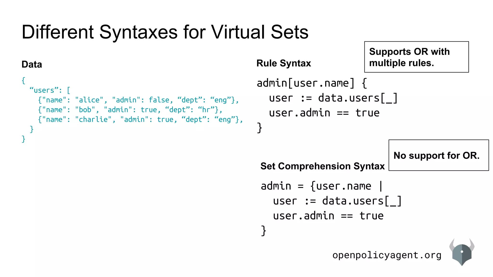 openpolicyagent.org
Different Syntaxes for Virtual Sets
{
“users”: [
{"name": "alice", "admin": false, “dept”: “eng”},
{"name": "bob", "admin": true, “dept”: “hr”},
{"name": "charlie", "admin": true, “dept”: “eng”},
}
}
admin[user.name] {
user := data.users[_]
user.admin == true
}
Data Rule Syntax
admin = {user.name |
user := data.users[_]
user.admin == true
}
Set Comprehension Syntax
Supports OR with
multiple rules.
No support for OR.
 