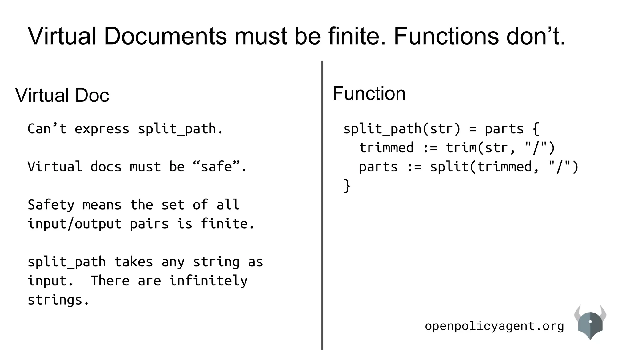openpolicyagent.org
Virtual Documents must be finite. Functions don’t.
Can’t express split_path.
Virtual docs must be “safe”.
Safety means the set of all
input/output pairs is finite.
split_path takes any string as
input. There are infinitely
strings.
split_path(str) = parts {
trimmed := trim(str, "/")
parts := split(trimmed, "/")
}
Virtual Doc Function
 