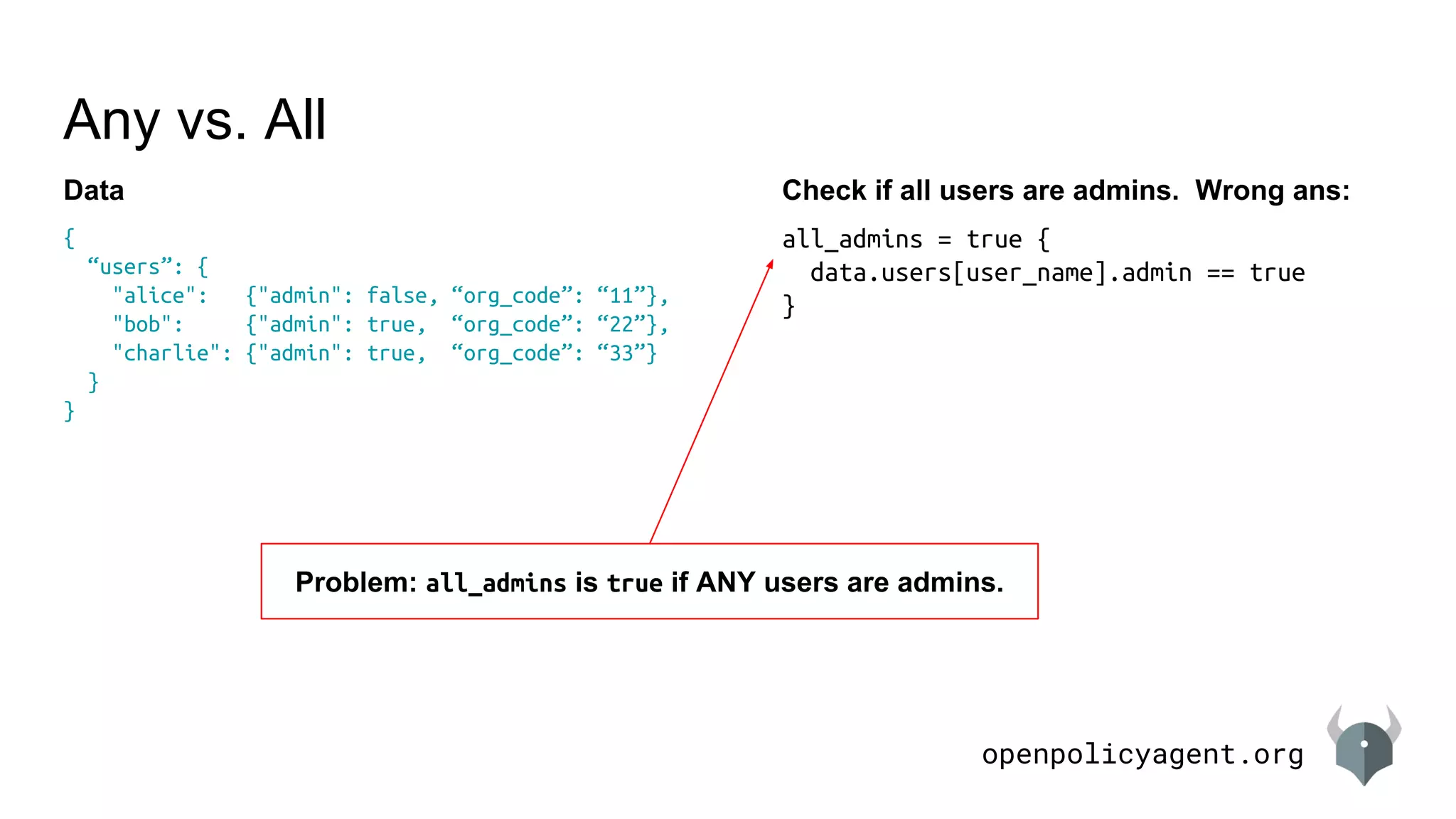 openpolicyagent.org
{
“users”: {
"alice": {"admin": false, “org_code”: “11”},
"bob": {"admin": true, “org_code”: “22”},
"charlie": {"admin": true, “org_code”: “33”}
}
}
Any vs. All
Data Check if all users are admins. Wrong ans:
all_admins = true {
data.users[user_name].admin == true
}
Problem: all_admins is true if ANY users are admins.
 