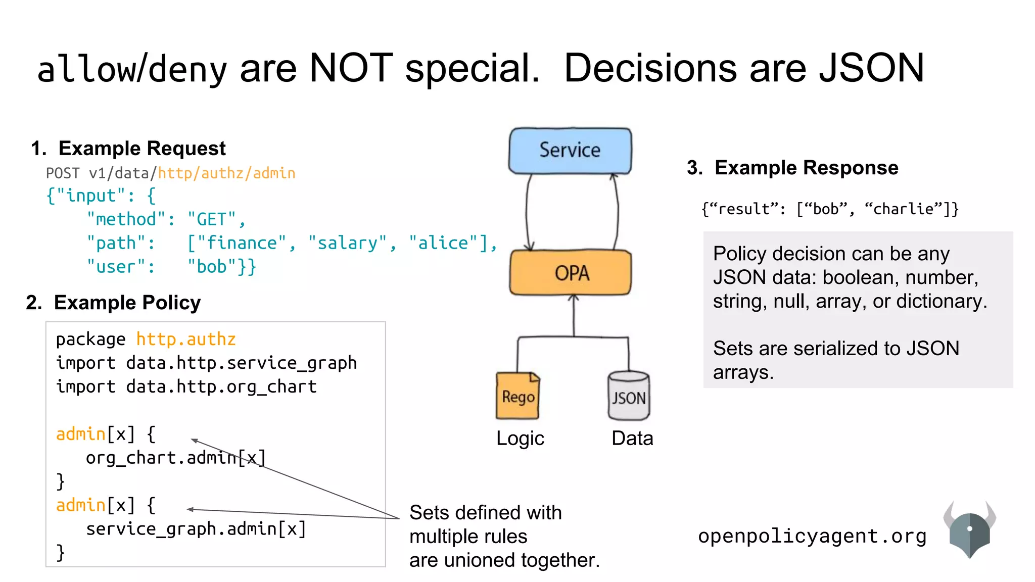 openpolicyagent.org
allow/deny are NOT special. Decisions are JSON
DataLogic
POST v1/data/http/authz/admin
{"input": {
"method": "GET",
"path": ["finance", "salary", "alice"],
"user": "bob"}}
2. Example Policy
1. Example Request
3. Example Response
{“result”: [“bob”, “charlie”]}
package http.authz
import data.http.service_graph
import data.http.org_chart
admin[x] {
org_chart.admin[x]
}
admin[x] {
service_graph.admin[x]
}
Sets defined with
multiple rules
are unioned together.
Policy decision can be any
JSON data: boolean, number,
string, null, array, or dictionary.
Sets are serialized to JSON
arrays.
 