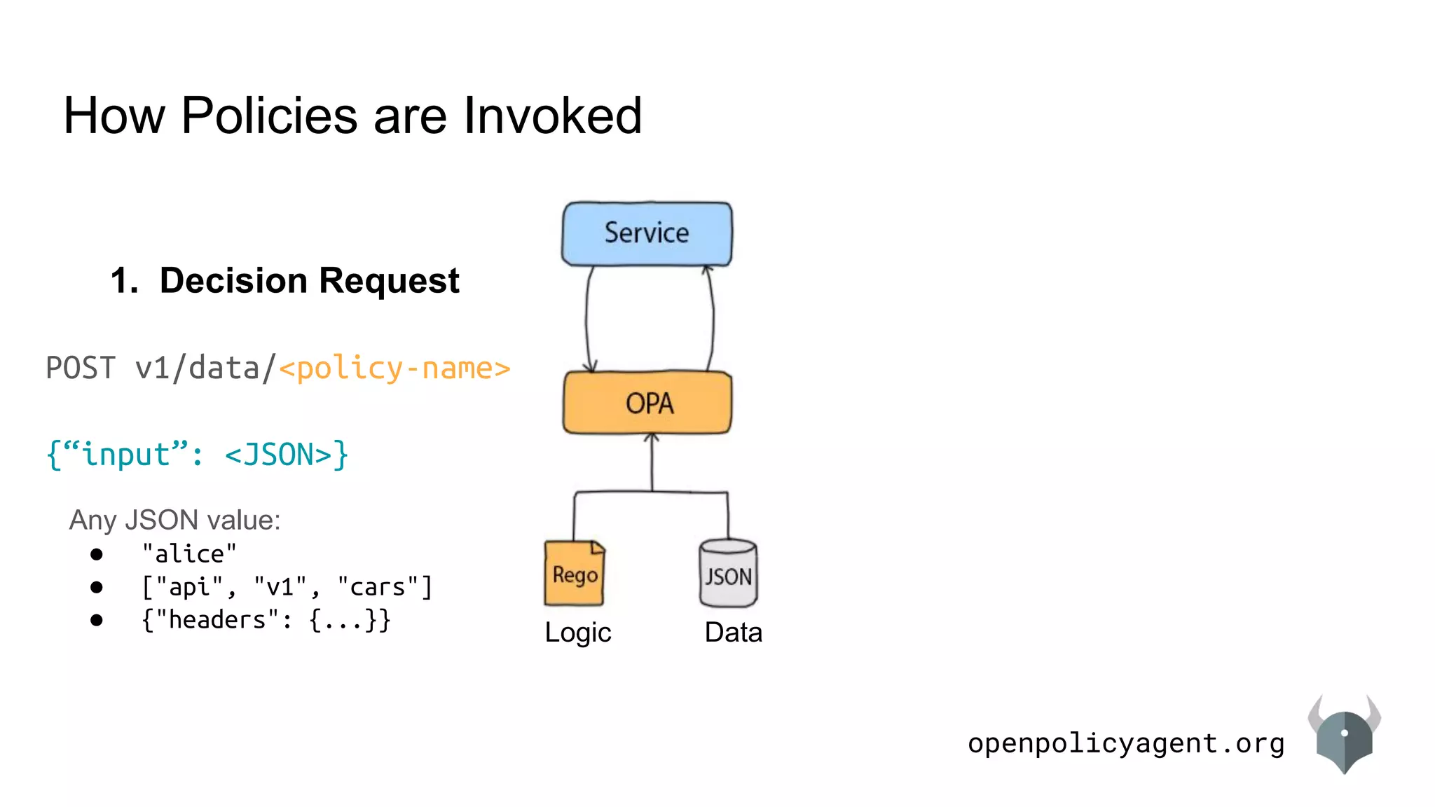 openpolicyagent.org
How Policies are Invoked
DataLogic
POST v1/data/<policy-name>
{“input”: <JSON>}
1. Decision Request
Any JSON value:
● "alice"
● ["api", "v1", "cars"]
● {"headers": {...}}
 