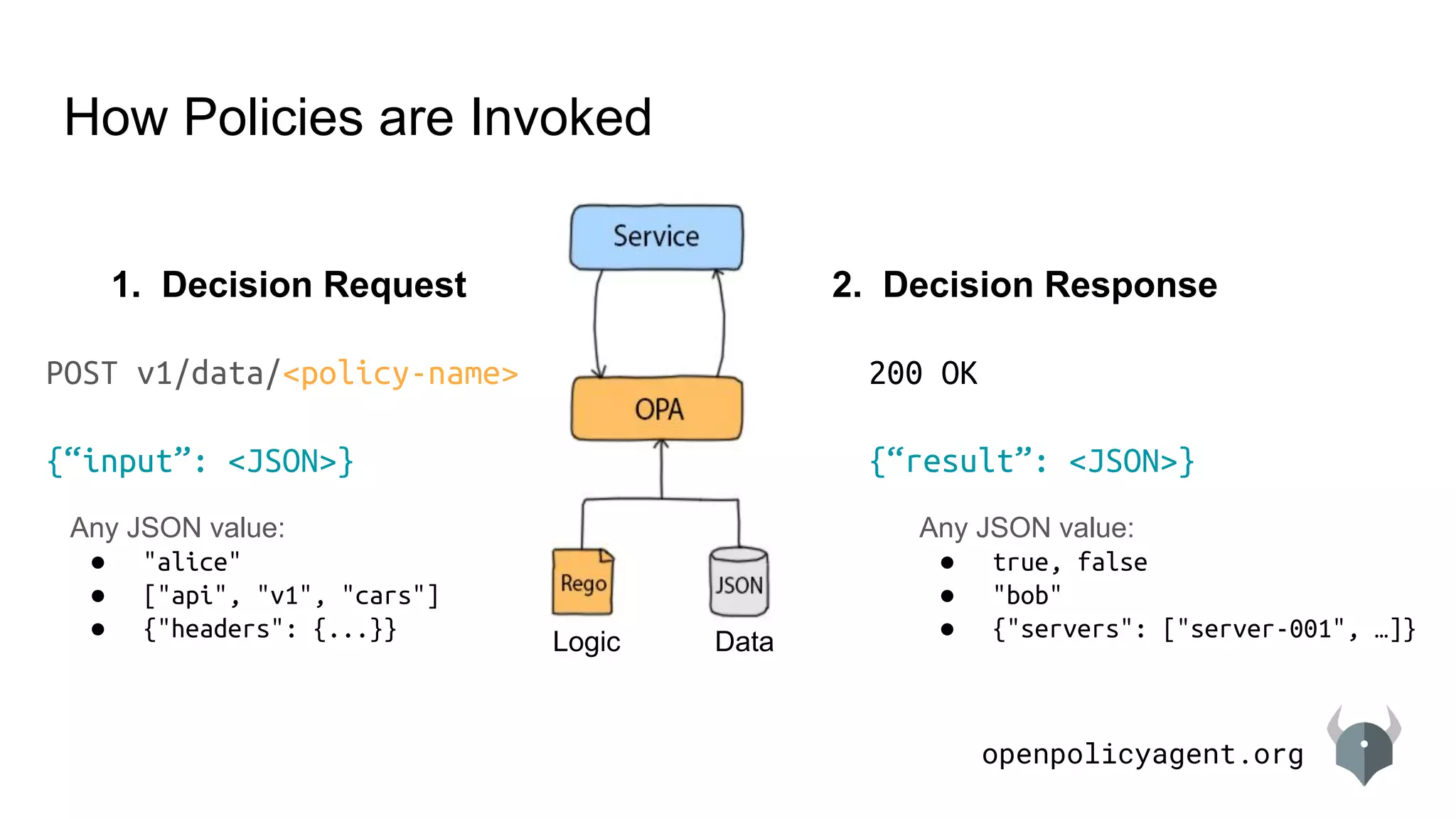 openpolicyagent.org
How Policies are Invoked
DataLogic
200 OK
{“result”: <JSON>}
1. Decision Request 2. Decision Response
Any JSON value:
● true, false
● "bob"
● {"servers": ["server-001", …]}
POST v1/data/<policy-name>
{“input”: <JSON>}
Any JSON value:
● "alice"
● ["api", "v1", "cars"]
● {"headers": {...}}
 