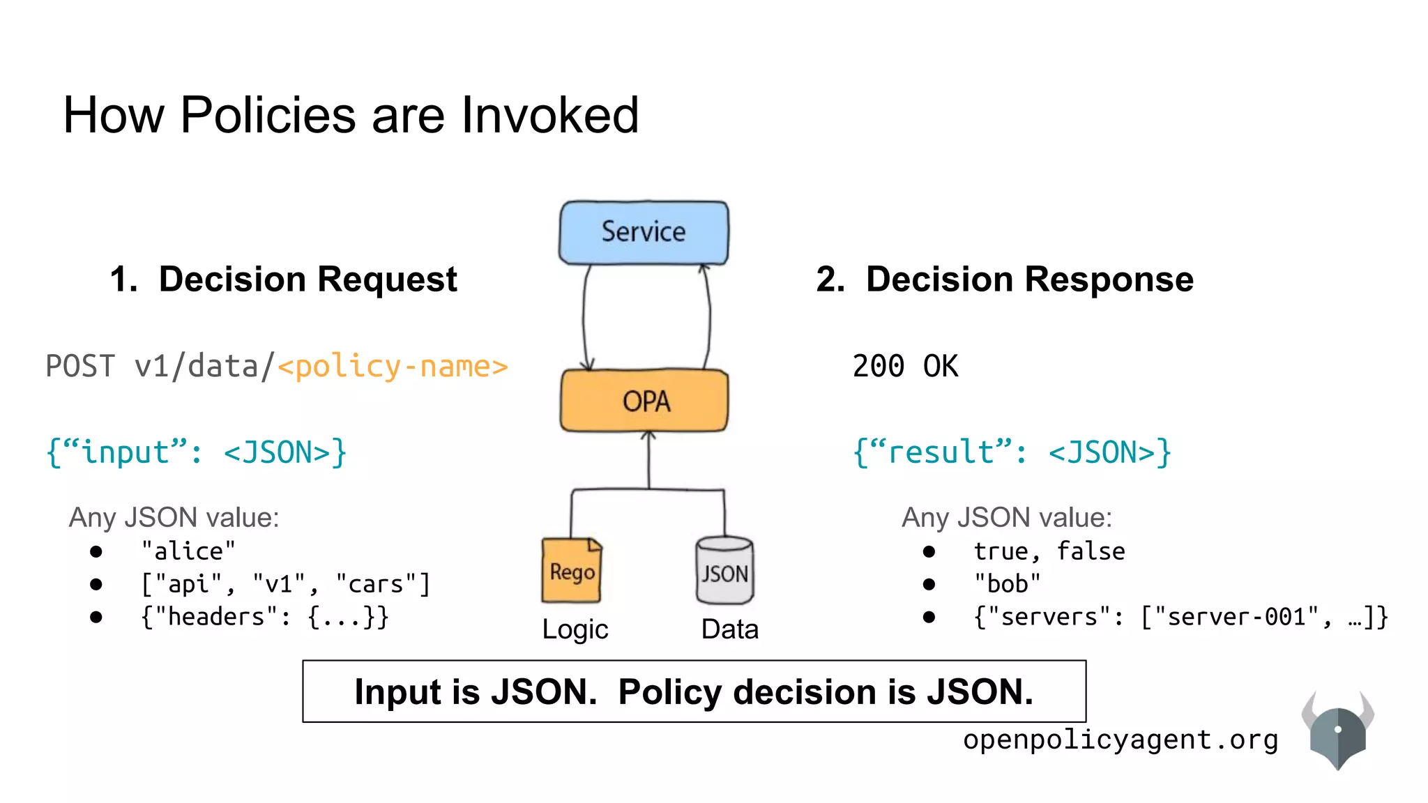 openpolicyagent.org
How Policies are Invoked
DataLogic
200 OK
{“result”: <JSON>}
Input is JSON. Policy decision is JSON.
1. Decision Request 2. Decision Response
POST v1/data/<policy-name>
{“input”: <JSON>}
Any JSON value:
● true, false
● "bob"
● {"servers": ["server-001", …]}
Any JSON value:
● "alice"
● ["api", "v1", "cars"]
● {"headers": {...}}
 