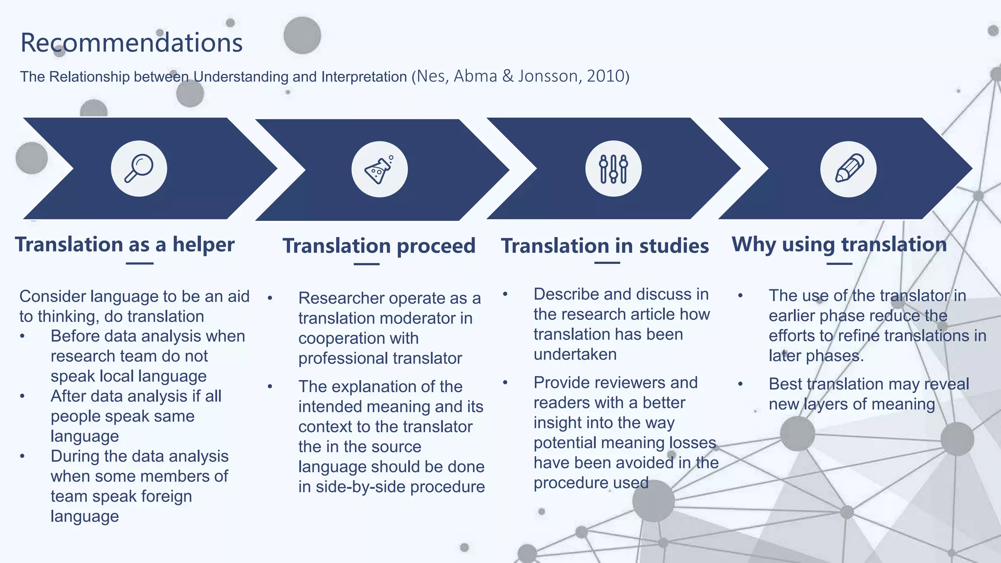 Recommendations
The Relationship between Understanding and Interpretation (Nes, Abma & Jonsson, 2010)
Consider language to be an aid
to thinking, do translation
• Before data analysis when
research team do not
speak local language
• After data analysis if all
people speak same
language
• During the data analysis
when some members of
team speak foreign
language
Translation as a helper
• Researcher operate as a
translation moderator in
cooperation with
professional translator
• The explanation of the
intended meaning and its
context to the translator
the in the source
language should be done
in side-by-side procedure
Translation proceed
• Describe and discuss in
the research article how
translation has been
undertaken
• Provide reviewers and
readers with a better
insight into the way
potential meaning losses
have been avoided in the
procedure used
Translation in studies
Result
• The use of the translator in
earlier phase reduce the
efforts to refine translations in
later phases.
• Best translation may reveal
new layers of meaning
Why using translation
 