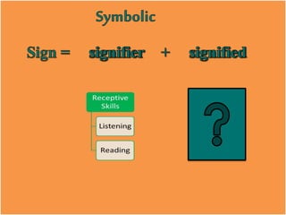 Language is symbolic & language is arbitrary | PPTX