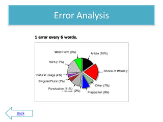 Advantages and Challenges in the Use of Language Laboratory | PPTX