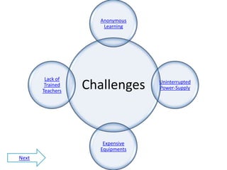 Advantages and Challenges in the Use of Language Laboratory | PPTX