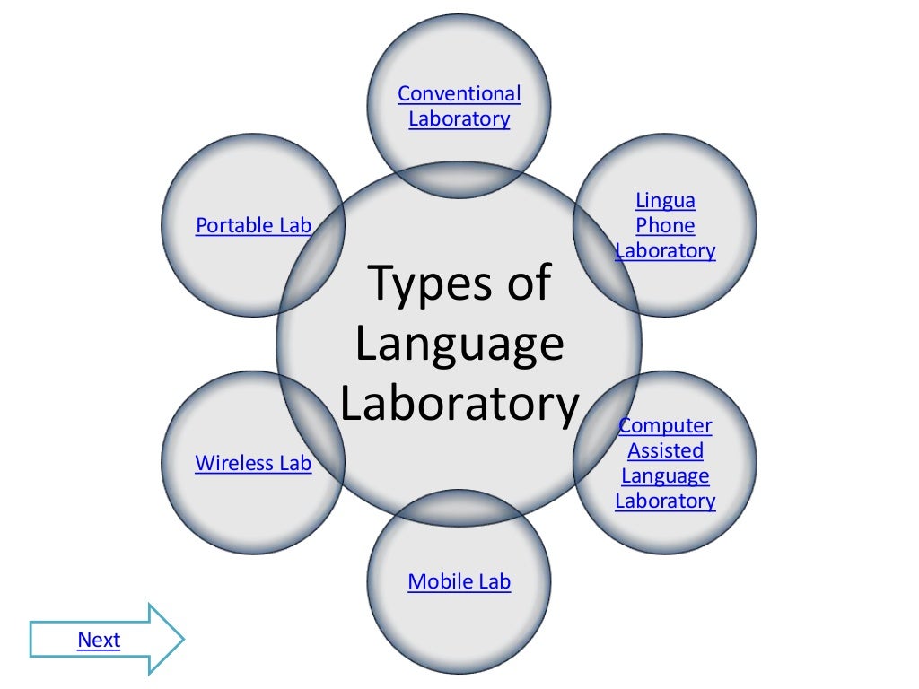 Advantages and Challenges in the Use of Language Laboratory