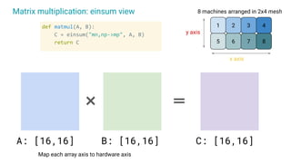 Language Language Models (in 2023) - OpenAI | PDF