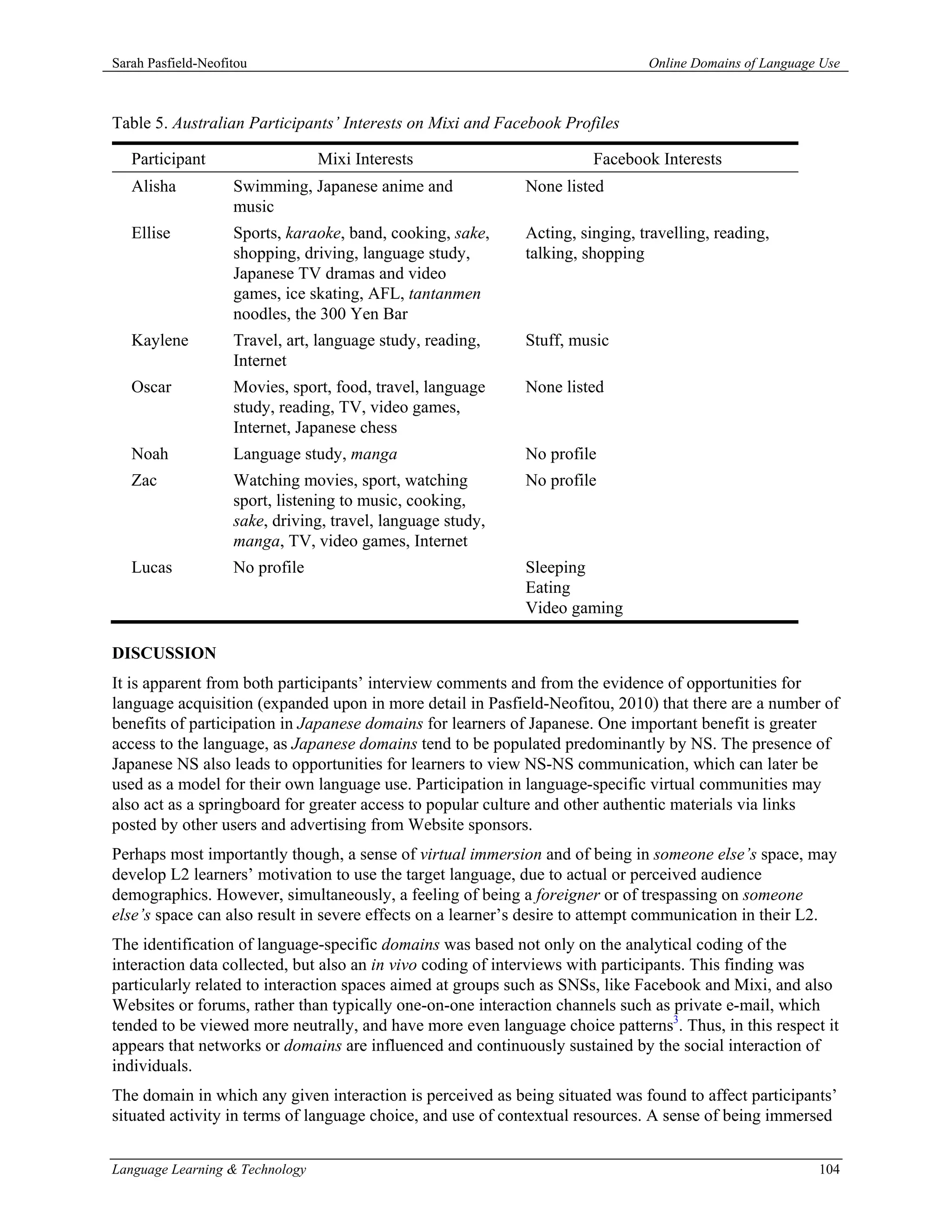 Sarah Pasfield-Neofitou                                                        Online Domains of Language Use



Table 5. Australian Participants’ Interests on Mixi and Facebook Profiles

   Participant                   Mixi Interests                        Facebook Interests
   Alisha           Swimming, Japanese anime and             None listed
                    music
   Ellise           Sports, karaoke, band, cooking, sake,    Acting, singing, travelling, reading,
                    shopping, driving, language study,       talking, shopping
                    Japanese TV dramas and video
                    games, ice skating, AFL, tantanmen
                    noodles, the 300 Yen Bar
   Kaylene          Travel, art, language study, reading,    Stuff, music
                    Internet
   Oscar            Movies, sport, food, travel, language    None listed
                    study, reading, TV, video games,
                    Internet, Japanese chess
   Noah             Language study, manga                    No profile
   Zac              Watching movies, sport, watching         No profile
                    sport, listening to music, cooking,
                    sake, driving, travel, language study,
                    manga, TV, video games, Internet
   Lucas            No profile                               Sleeping
                                                             Eating
                                                             Video gaming

DISCUSSION
It is apparent from both participants’ interview comments and from the evidence of opportunities for
language acquisition (expanded upon in more detail in Pasfield-Neofitou, 2010) that there are a number of
benefits of participation in Japanese domains for learners of Japanese. One important benefit is greater
access to the language, as Japanese domains tend to be populated predominantly by NS. The presence of
Japanese NS also leads to opportunities for learners to view NS-NS communication, which can later be
used as a model for their own language use. Participation in language-specific virtual communities may
also act as a springboard for greater access to popular culture and other authentic materials via links
posted by other users and advertising from Website sponsors.
Perhaps most importantly though, a sense of virtual immersion and of being in someone else’s space, may
develop L2 learners’ motivation to use the target language, due to actual or perceived audience
demographics. However, simultaneously, a feeling of being a foreigner or of trespassing on someone
else’s space can also result in severe effects on a learner’s desire to attempt communication in their L2.
The identification of language-specific domains was based not only on the analytical coding of the
interaction data collected, but also an in vivo coding of interviews with participants. This finding was
particularly related to interaction spaces aimed at groups such as SNSs, like Facebook and Mixi, and also
Websites or forums, rather than typically one-on-one interaction channels such as private e-mail, which
tended to be viewed more neutrally, and have more even language choice patterns3. Thus, in this respect it
appears that networks or domains are influenced and continuously sustained by the social interaction of
individuals.
The domain in which any given interaction is perceived as being situated was found to affect participants’
situated activity in terms of language choice, and use of contextual resources. A sense of being immersed


Language Learning & Technology                                                                           104
 