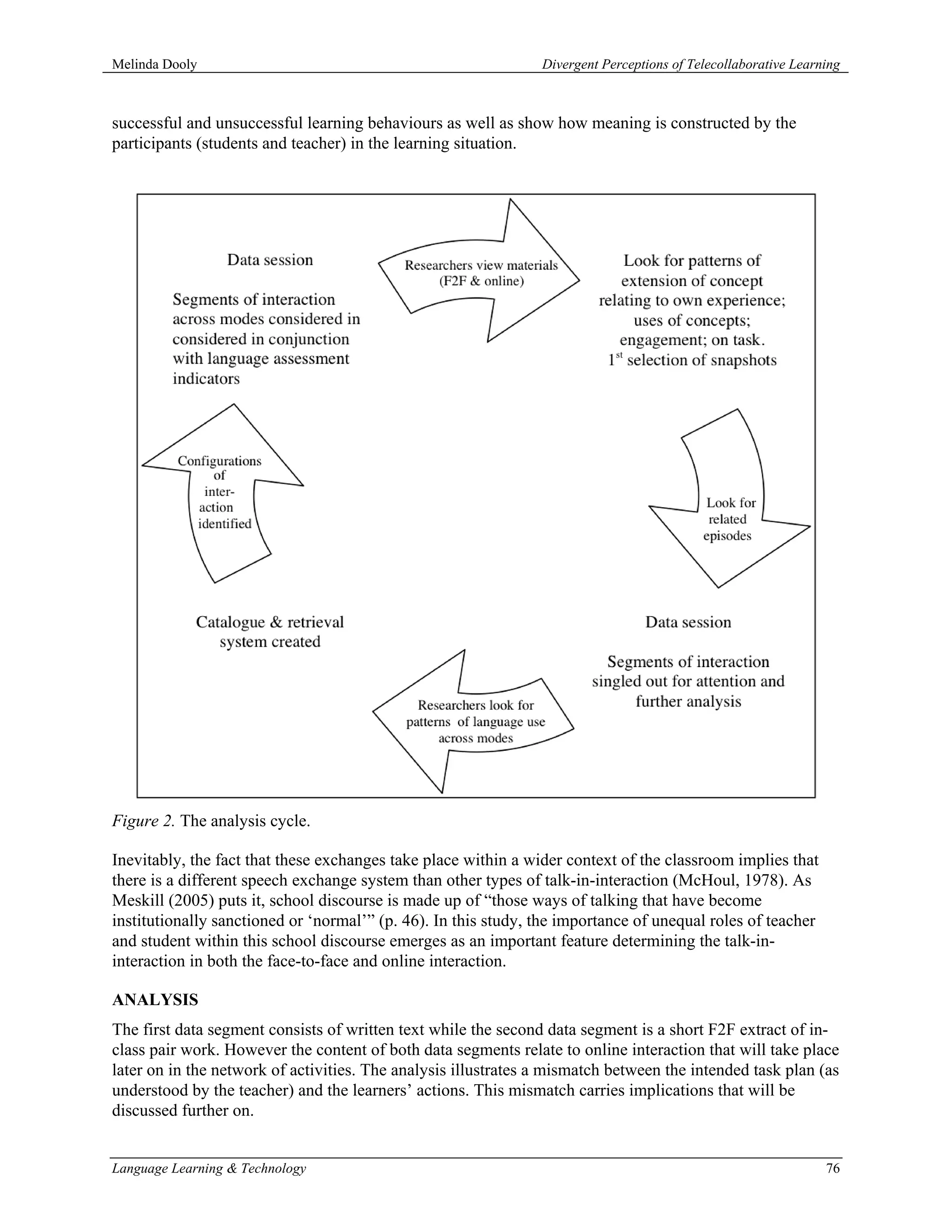 Melinda Dooly                                                   Divergent Perceptions of Telecollaborative Learning



successful and unsuccessful learning behaviours as well as show how meaning is constructed by the
participants (students and teacher) in the learning situation.




Figure 2. The analysis cycle.

Inevitably, the fact that these exchanges take place within a wider context of the classroom implies that
there is a different speech exchange system than other types of talk-in-interaction (McHoul, 1978). As
Meskill (2005) puts it, school discourse is made up of “those ways of talking that have become
institutionally sanctioned or ‘normal’” (p. 46). In this study, the importance of unequal roles of teacher
and student within this school discourse emerges as an important feature determining the talk-in-
interaction in both the face-to-face and online interaction.

ANALYSIS
The first data segment consists of written text while the second data segment is a short F2F extract of in-
class pair work. However the content of both data segments relate to online interaction that will take place
later on in the network of activities. The analysis illustrates a mismatch between the intended task plan (as
understood by the teacher) and the learners’ actions. This mismatch carries implications that will be
discussed further on.


Language Learning & Technology                                                                                  76
 