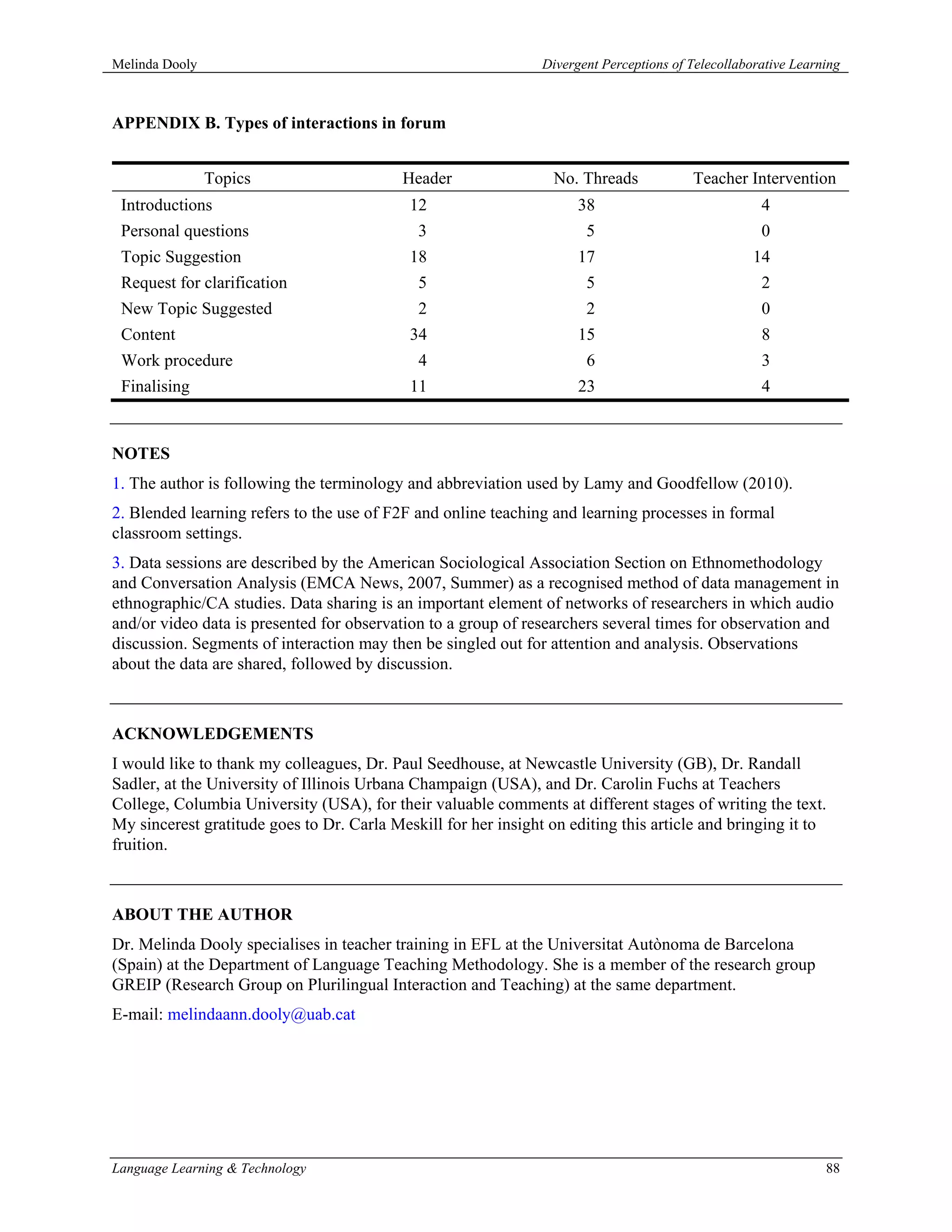 Melinda Dooly                                                   Divergent Perceptions of Telecollaborative Learning



APPENDIX B. Types of interactions in forum


                Topics                     Header                 No. Threads            Teacher Intervention
 Introductions                              12                        38                             4
 Personal questions                          3                         5                             0
 Topic Suggestion                           18                        17                            14
 Request for clarification                   5                         5                             2
 New Topic Suggested                         2                         2                             0
 Content                                    34                        15                             8
 Work procedure                              4                         6                             3
 Finalising                                 11                        23                             4


NOTES
1. The author is following the terminology and abbreviation used by Lamy and Goodfellow (2010).
2. Blended learning refers to the use of F2F and online teaching and learning processes in formal
classroom settings.
3. Data sessions are described by the American Sociological Association Section on Ethnomethodology
and Conversation Analysis (EMCA News, 2007, Summer) as a recognised method of data management in
ethnographic/CA studies. Data sharing is an important element of networks of researchers in which audio
and/or video data is presented for observation to a group of researchers several times for observation and
discussion. Segments of interaction may then be singled out for attention and analysis. Observations
about the data are shared, followed by discussion.



ACKNOWLEDGEMENTS
I would like to thank my colleagues, Dr. Paul Seedhouse, at Newcastle University (GB), Dr. Randall
Sadler, at the University of Illinois Urbana Champaign (USA), and Dr. Carolin Fuchs at Teachers
College, Columbia University (USA), for their valuable comments at different stages of writing the text.
My sincerest gratitude goes to Dr. Carla Meskill for her insight on editing this article and bringing it to
fruition.



ABOUT THE AUTHOR
Dr. Melinda Dooly specialises in teacher training in EFL at the Universitat Autònoma de Barcelona
(Spain) at the Department of Language Teaching Methodology. She is a member of the research group
GREIP (Research Group on Plurilingual Interaction and Teaching) at the same department.
E-mail: melindaann.dooly@uab.cat




Language Learning & Technology                                                                                  88
 