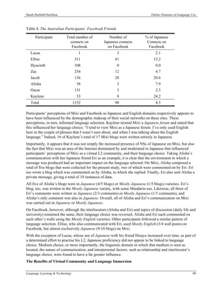Sarah Pasfield-Neofitou                                                        Online Domains of Language Use



Table 4. The Australian Participants’ Facebook Friends

      Participant         Total number of           Number of              % of Japanese
                            contacts on          Japanese contacts          Contacts on
                             Facebook              on Facebook               Facebook
   Lucas                           1                     3                        2.1
   Ellise                        311                    41                      13.2
   Hyacinth                      108                     0                        0.0
   Zac                           254                    12                        4.7
   Jacob                         136                    28                      20.6
   Alisha                          38                    3                        7.9
   Oscar                         131                     3                        2.3
   Kaylene                         33                    8                      24.2
   Total                         1152                   98                        8.5

Participants’ perceptions of Mixi and Facebook as Japanese and English domains respectively appears to
have been influenced by the demographic makeup of their social networks on these sites. These
perceptions, in turn, informed language selection. Kaylene termed Mixi a Japanese forum and stated that
this influenced her language choice: “I tend to view Mixi as a Japanese forum. I’ve only used English
here in the couple of phrases that I wasn’t sure about, and when I was talking about the English
language.” Indeed, 16 of Kaylene’s total of 17 Mixi blogs were written entirely in Japanese.
Importantly, it appears that it was not simply the increased presence of NSs of Japanese on Mixi, but also
the fact that Mixi was an area of the Internet dominated by and moderated in Japanese that influenced
participants’ perceptions of Mixi as a virtual L2 community, and their language choice. Taking Alisha’s
communication with her Japanese friend Eri as an example, it is clear that the environment in which a
message was produced had an important impact on the language selected. On Mixi, Alisha composed a
total of five blogs that were collected for the present study, two of which were commented on by Eri. Eri
too wrote a blog which was commented on by Alisha, to which she replied. Finally, Eri also sent Alisha a
private message, giving a total of 10 instances of data.
All five of Alisha’s blogs were in Japanese (4/5 blogs) or Mostly Japanese (1/5 blogs) varieties. Eri’s
blog, too, was written in the Mostly Japanese variety, with some Mandarin use. Likewise, all three of
Eri’s comments were written in Japanese (2/3 comments) or Mostly Japanese (1/3 comments), and
Alisha’s only comment was also in Japanese. Overall, all of Alisha and Eri’s communication on Mixi
was carried out in Japanese or Mostly Japanese.
On Facebook, however, although the interlocutors (Alisha and Eri) and topics of discussion (daily life and
university) remained the same, their language choice was reversed. Alisha and Eri each commented on
each other’s walls using the Mostly English varieties. Other participants followed a similar pattern of
language selection. Ellise, who also communicated with Eri, used Mostly English (3/4 wall posts) on
Facebook, but almost exclusively Japanese (9/10 blogs) on Mixi.
With the exception of Lucas, whose use of Japanese with his friend Hisayo increased over time, as part of
a determined effort to practise his L2, Japanese proficiency did not appear to be linked to language
choice. Medium choice, or more importantly, the linguistic domain in which that medium is seen as
located, the nature of communication, and interpersonal factors, such as relationship and interlocutor’s
language choice, were found to have a far greater influence.
The Benefits of Virtual Community and Language Immersion

Language Learning & Technology                                                                            98
 