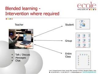 Teacher Student
Group
Entire
Class
 Talk / Discuss
 Messages
 Chat
Blended learning -
Intervention where required
www.ecoleglobal.com
 