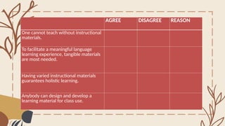 One cannot teach
without
instructional
materials.
AGREE DISAGREE REASON
One cannot teach without instructional
materials.
To facilitate a meaningful language
learning experience, tangible materials
are most needed.
Having varied instructional materials
guarantees holistic learning.
Anybody can design and develop a
learning material for class use.
 