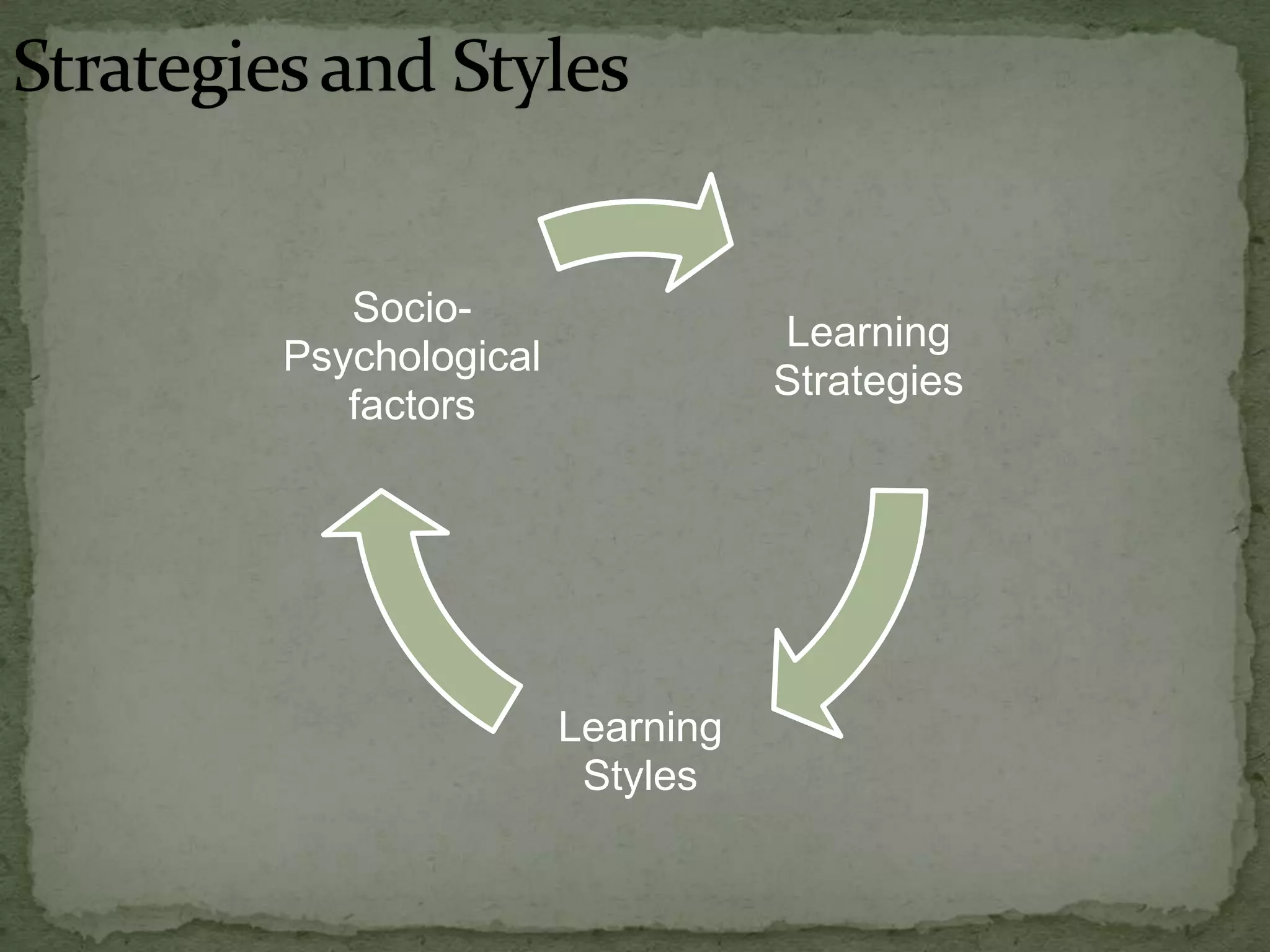 Strategies and Styles
