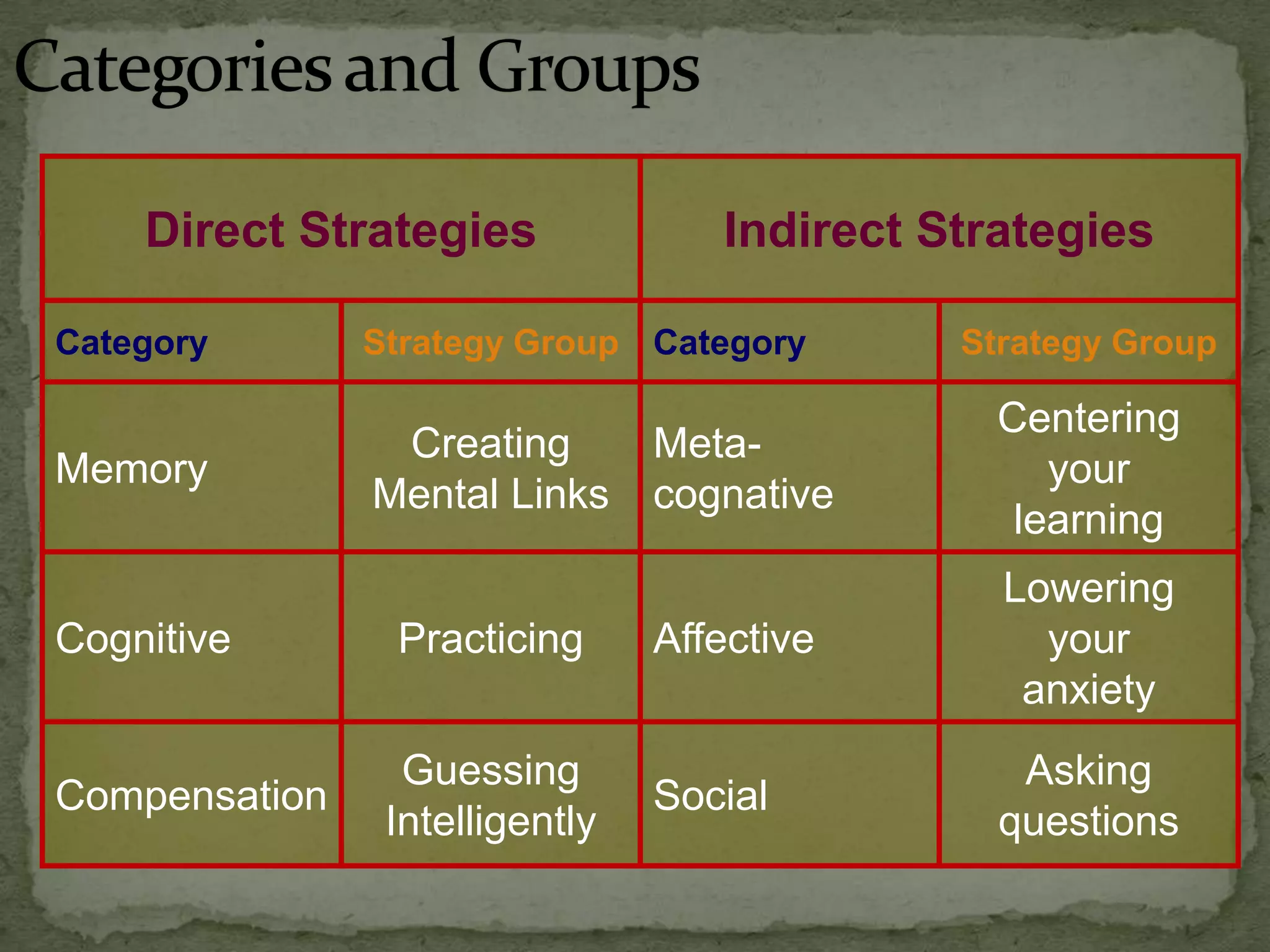Categories and Groups