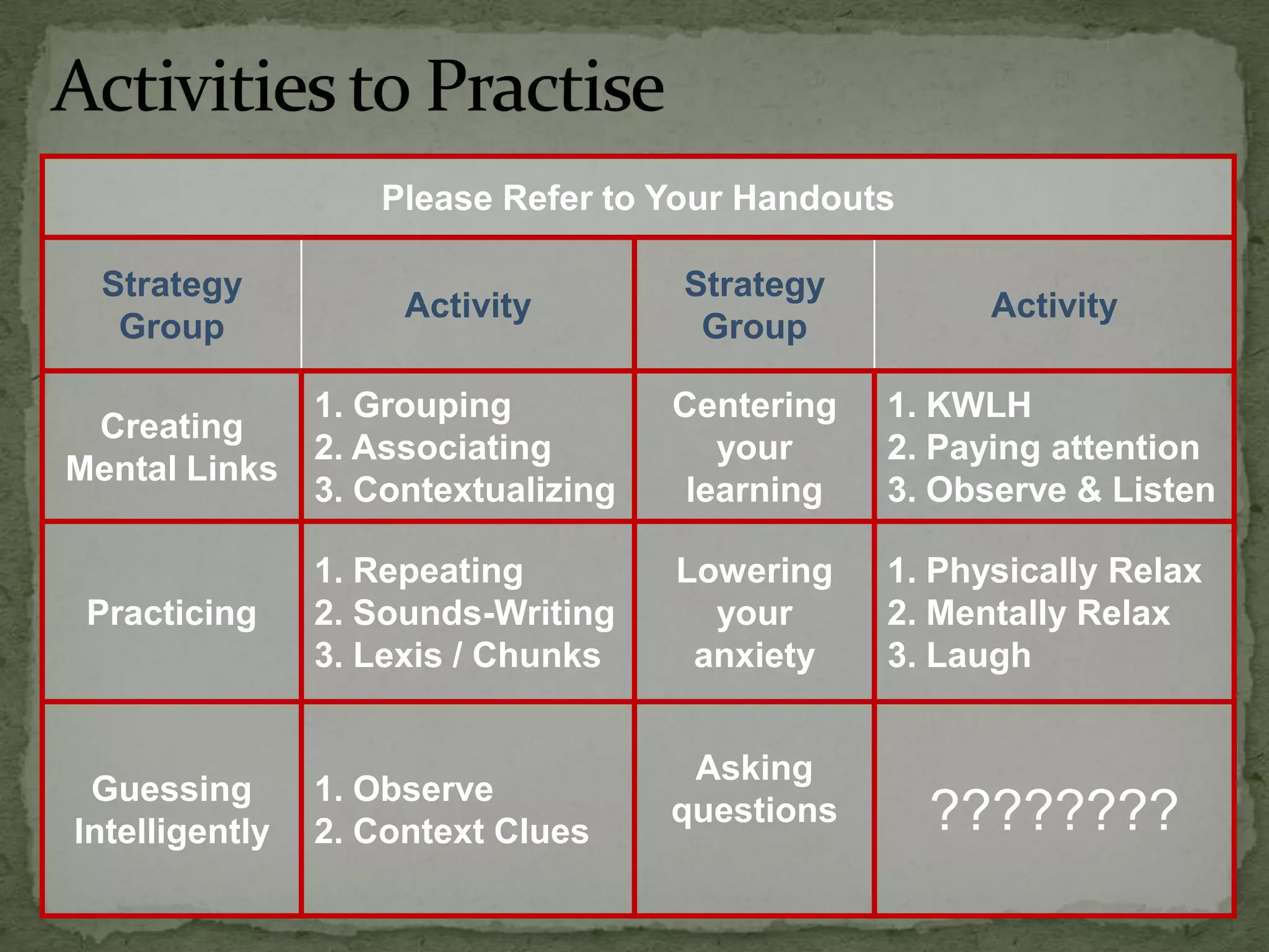 Activities to Practise