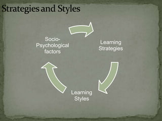 Strategies and Styles