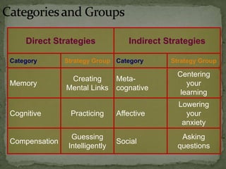 Categories and Groups
