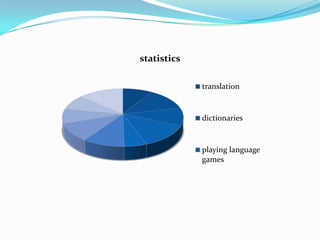 Language learning strategies | PPTX