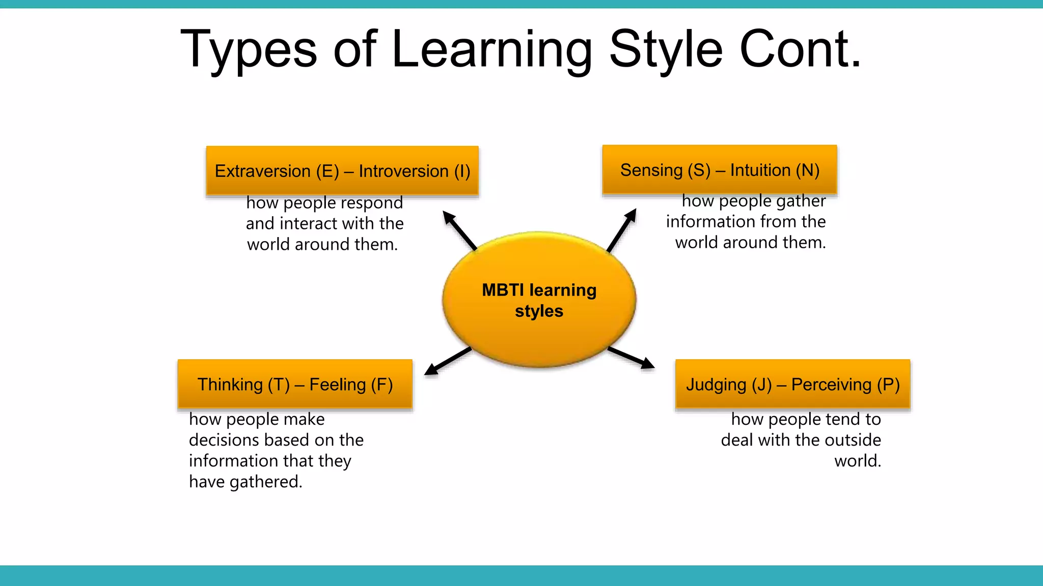 Language learning styles and strategies | PPTX