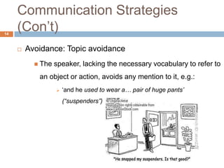Communication Strategies
14
     (Con‟t)
        Avoidance: Topic avoidance
            The   speaker, lacking the necessary vocabulary to refer to
            an object or action, avoids any mention to it, e.g.:
                      „and he used to wear a… pair of huge pants‟
                       (“suspenders”)
 
