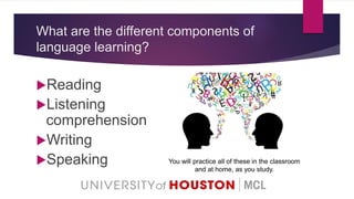 What are the different components of
language learning?
Reading
Listening
comprehension
Writing
Speaking You will practice all of these in the classroom
and at home, as you study.
 