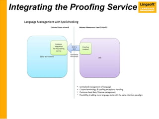 Lingsoft Language Management Central | PDF