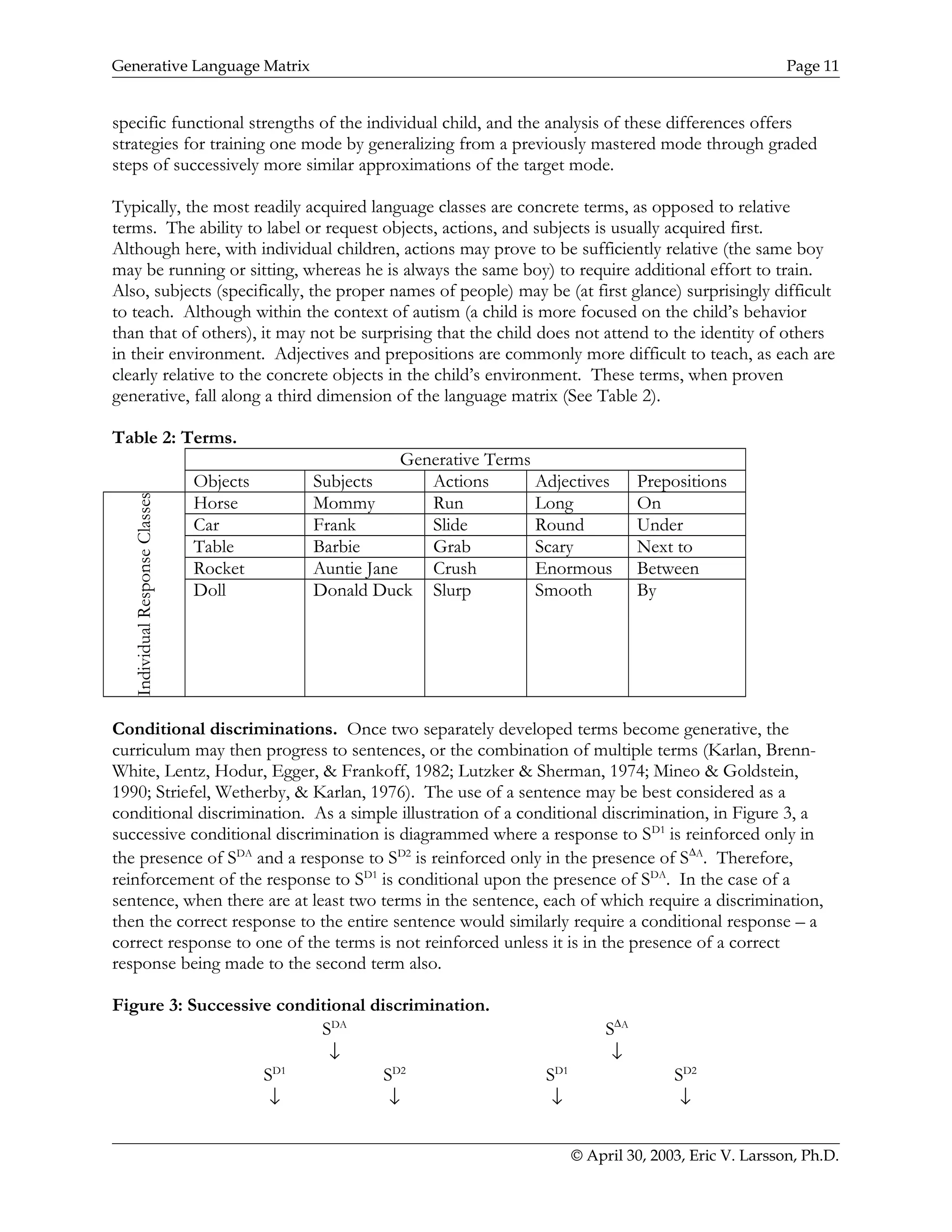 Generative Language Matrix Page 11
specific functional strengths of the individual child, and the analysis of these differences offers
strategies for training one mode by generalizing from a previously mastered mode through graded
steps of successively more similar approximations of the target mode.
Typically, the most readily acquired language classes are concrete terms, as opposed to relative
terms. The ability to label or request objects, actions, and subjects is usually acquired first.
Although here, with individual children, actions may prove to be sufficiently relative (the same boy
may be running or sitting, whereas he is always the same boy) to require additional effort to train.
Also, subjects (specifically, the proper names of people) may be (at first glance) surprisingly difficult
to teach. Although within the context of autism (a child is more focused on the child’s behavior
than that of others), it may not be surprising that the child does not attend to the identity of others
in their environment. Adjectives and prepositions are commonly more difficult to teach, as each are
clearly relative to the concrete objects in the child’s environment. These terms, when proven
generative, fall along a third dimension of the language matrix (See Table 2).
Table 2: Terms.
Generative Terms
Objects Subjects Actions Adjectives Prepositions
IndividualResponseClasses
Horse Mommy Run Long On
Car Frank Slide Round Under
Table Barbie Grab Scary Next to
Rocket Auntie Jane Crush Enormous Between
Doll Donald Duck Slurp Smooth By
Conditional discriminations. Once two separately developed terms become generative, the
curriculum may then progress to sentences, or the combination of multiple terms (Karlan, Brenn-
White, Lentz, Hodur, Egger, & Frankoff, 1982; Lutzker & Sherman, 1974; Mineo & Goldstein,
1990; Striefel, Wetherby, & Karlan, 1976). The use of a sentence may be best considered as a
conditional discrimination. As a simple illustration of a conditional discrimination, in Figure 3, a
successive conditional discrimination is diagrammed where a response to SD1
is reinforced only in
the presence of SDA
and a response to SD2
is reinforced only in the presence of S∆A
. Therefore,
reinforcement of the response to SD1
is conditional upon the presence of SDA
. In the case of a
sentence, when there are at least two terms in the sentence, each of which require a discrimination,
then the correct response to the entire sentence would similarly require a conditional response – a
correct response to one of the terms is not reinforced unless it is in the presence of a correct
response being made to the second term also.
Figure 3: Successive conditional discrimination.
SDA
S∆A
↓ ↓
SD1
SD2
SD1
SD2
↓ ↓ ↓ ↓
© April 30, 2003, Eric V. Larsson, Ph.D.
 