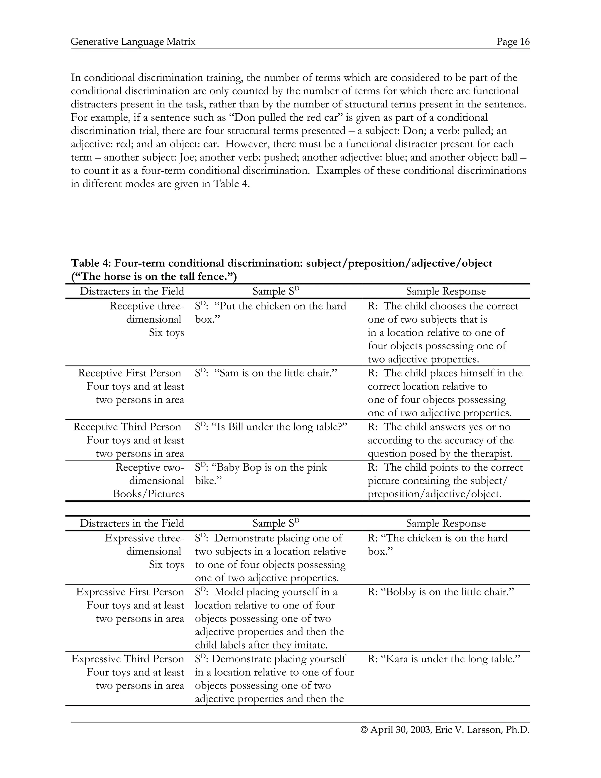 Generative Language Matrix Page 16
In conditional discrimination training, the number of terms which are considered to be part of the
conditional discrimination are only counted by the number of terms for which there are functional
distracters present in the task, rather than by the number of structural terms present in the sentence.
For example, if a sentence such as “Don pulled the red car” is given as part of a conditional
discrimination trial, there are four structural terms presented – a subject: Don; a verb: pulled; an
adjective: red; and an object: car. However, there must be a functional distracter present for each
term – another subject: Joe; another verb: pushed; another adjective: blue; and another object: ball –
to count it as a four-term conditional discrimination. Examples of these conditional discriminations
in different modes are given in Table 4.
Table 4: Four-term conditional discrimination: subject/preposition/adjective/object
(“The horse is on the tall fence.”)
Distracters in the Field Sample SD
Sample Response
Receptive three-
dimensional
Six toys
SD
: “Put the chicken on the hard
box.”
R: The child chooses the correct
one of two subjects that is
in a location relative to one of
four objects possessing one of
two adjective properties.
Receptive First Person
Four toys and at least
two persons in area
SD
: “Sam is on the little chair.” R: The child places himself in the
correct location relative to
one of four objects possessing
one of two adjective properties.
Receptive Third Person
Four toys and at least
two persons in area
SD
: “Is Bill under the long table?” R: The child answers yes or no
according to the accuracy of the
question posed by the therapist.
Receptive two-
dimensional
Books/Pictures
SD
: “Baby Bop is on the pink
bike.”
R: The child points to the correct
picture containing the subject/
preposition/adjective/object.
Distracters in the Field Sample SD
Sample Response
Expressive three-
dimensional
Six toys
SD
: Demonstrate placing one of
two subjects in a location relative
to one of four objects possessing
one of two adjective properties.
R: “The chicken is on the hard
box.”
Expressive First Person
Four toys and at least
two persons in area
SD
: Model placing yourself in a
location relative to one of four
objects possessing one of two
adjective properties and then the
child labels after they imitate.
R: “Bobby is on the little chair.”
Expressive Third Person
Four toys and at least
two persons in area
SD
: Demonstrate placing yourself
in a location relative to one of four
objects possessing one of two
adjective properties and then the
R: “Kara is under the long table.”
© April 30, 2003, Eric V. Larsson, Ph.D.
 