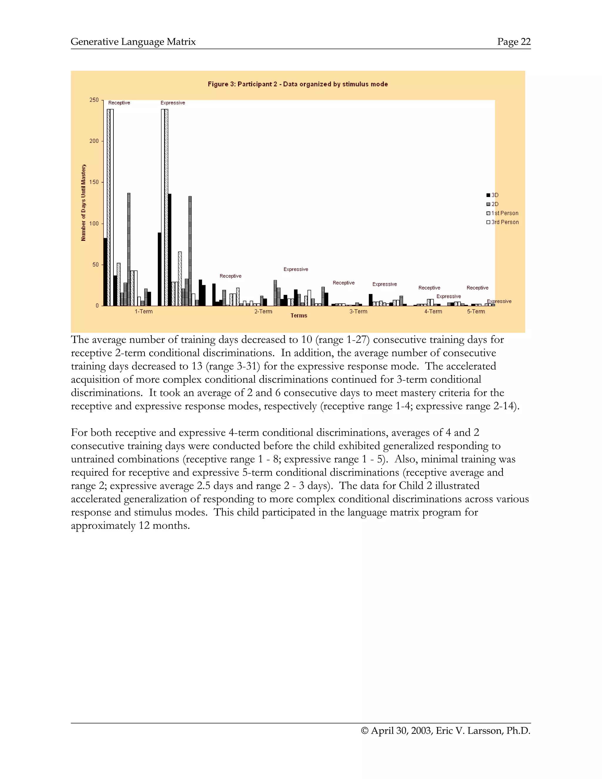 Generative Language Matrix Page 22
The average number of training days decreased to 10 (range 1-27) consecutive training days for
receptive 2-term conditional discriminations. In addition, the average number of consecutive
training days decreased to 13 (range 3-31) for the expressive response mode. The accelerated
acquisition of more complex conditional discriminations continued for 3-term conditional
discriminations. It took an average of 2 and 6 consecutive days to meet mastery criteria for the
receptive and expressive response modes, respectively (receptive range 1-4; expressive range 2-14).
For both receptive and expressive 4-term conditional discriminations, averages of 4 and 2
consecutive training days were conducted before the child exhibited generalized responding to
untrained combinations (receptive range 1 - 8; expressive range 1 - 5). Also, minimal training was
required for receptive and expressive 5-term conditional discriminations (receptive average and
range 2; expressive average 2.5 days and range 2 - 3 days). The data for Child 2 illustrated
accelerated generalization of responding to more complex conditional discriminations across various
response and stimulus modes. This child participated in the language matrix program for
approximately 12 months.
© April 30, 2003, Eric V. Larsson, Ph.D.
 