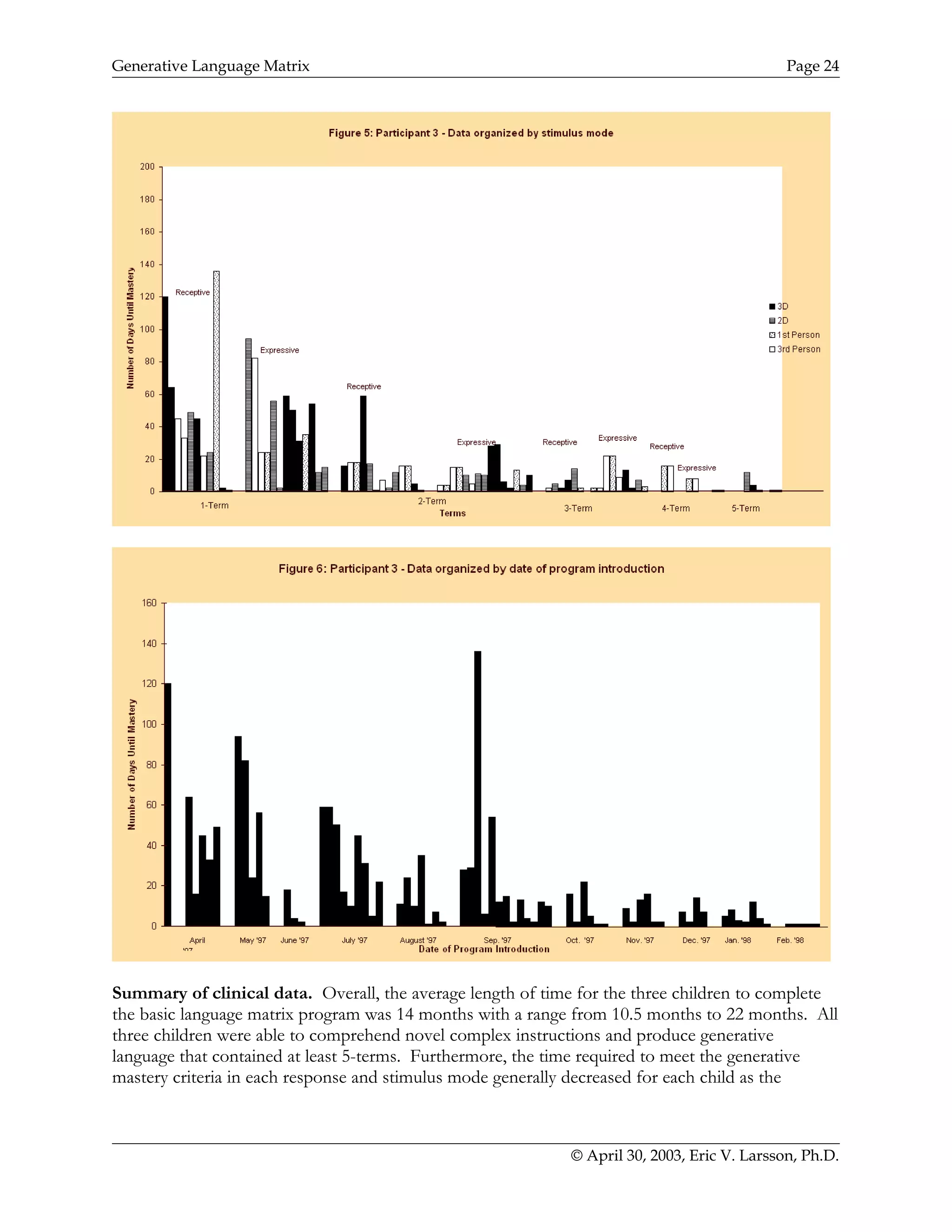 Generative Language Matrix Page 24
Summary of clinical data. Overall, the average length of time for the three children to complete
the basic language matrix program was 14 months with a range from 10.5 months to 22 months. All
three children were able to comprehend novel complex instructions and produce generative
language that contained at least 5-terms. Furthermore, the time required to meet the generative
mastery criteria in each response and stimulus mode generally decreased for each child as the
© April 30, 2003, Eric V. Larsson, Ph.D.
 