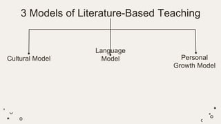 Teaching Language Model LANGUAGE MODEL.pptx lesson in English 3rd year | PPTX