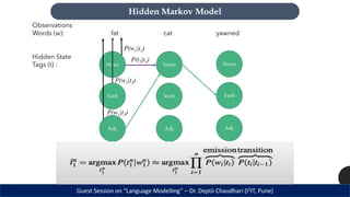 Language Modelling in Natural Language Processing-Part I.pdf