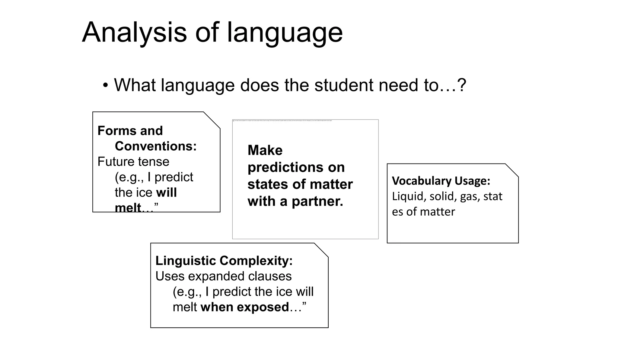 MNPS WIDA Language objectives | PPT