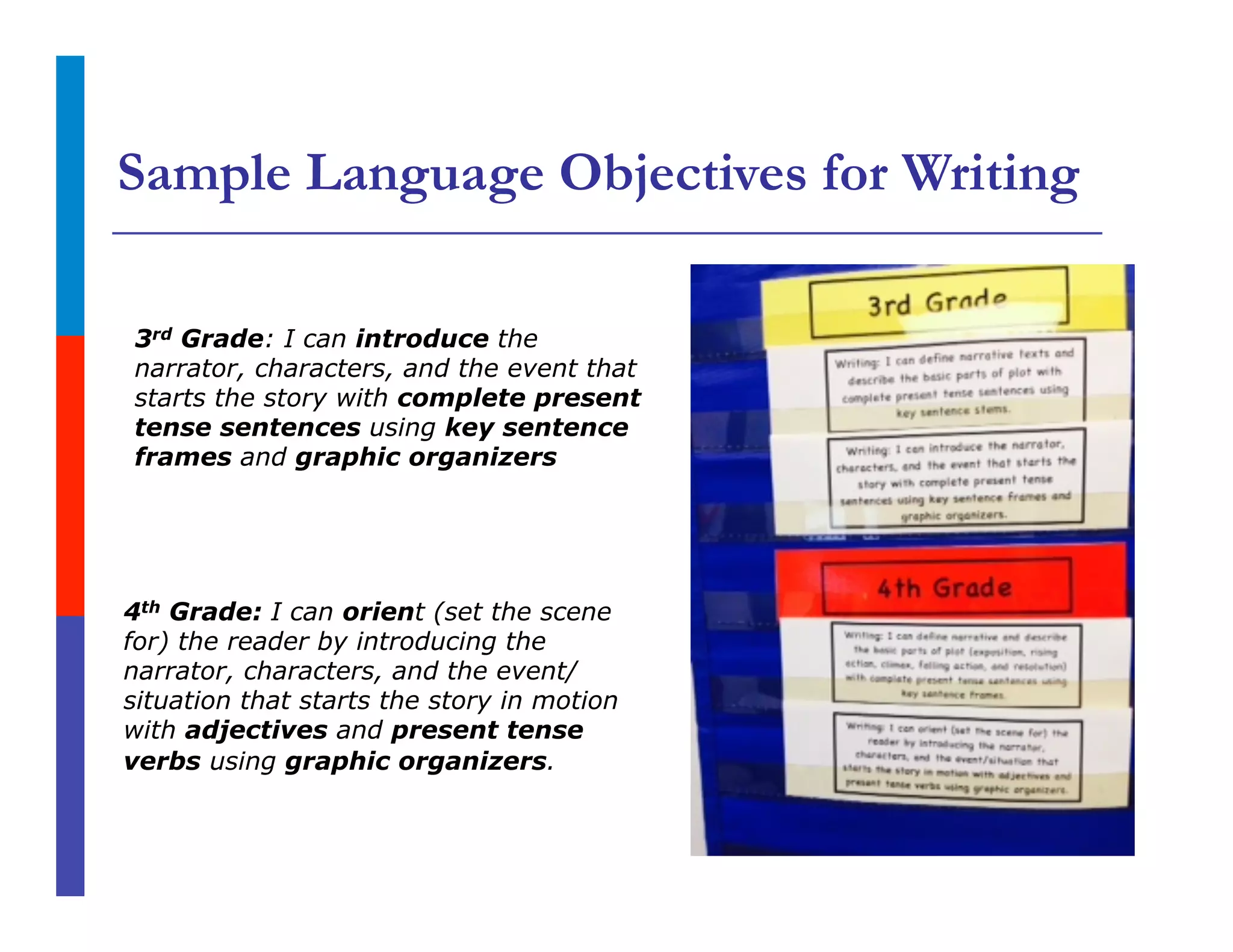 Sample Language Objectives for Writing
3rd Grade: I can introduce the
narrator, characters, and the event that
starts the story with complete present
tense sentences using key sentence
frames and graphic organizers
4th Grade: I can orient (set the scene
for) the reader by introducing the
narrator, characters, and the event/
situation that starts the story in motion
with adjectives and present tense
verbs using graphic organizers.
 