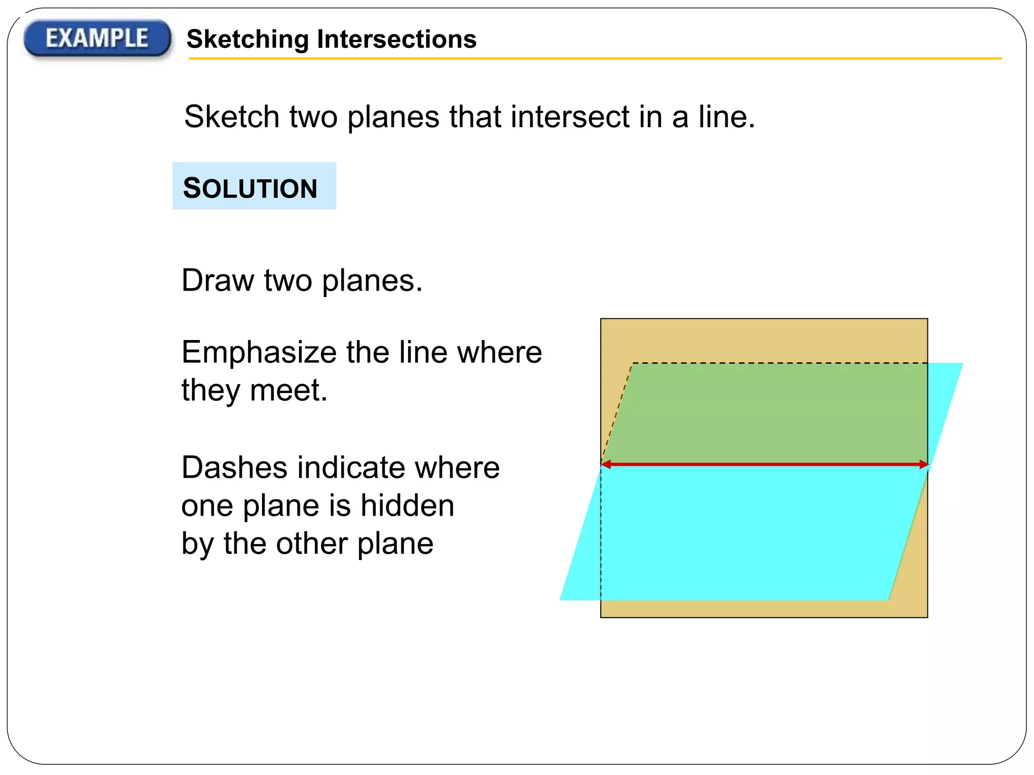 Sketch two planes that intersect in a line.
Sketching Intersections
SOLUTION
Draw two planes.
Emphasize the line where
they meet.
Dashes indicate where
one plane is hidden
by the other plane
 