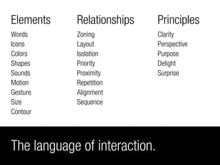 The Language of Interaction