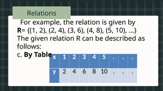 Language of Relations and Functions.pptx