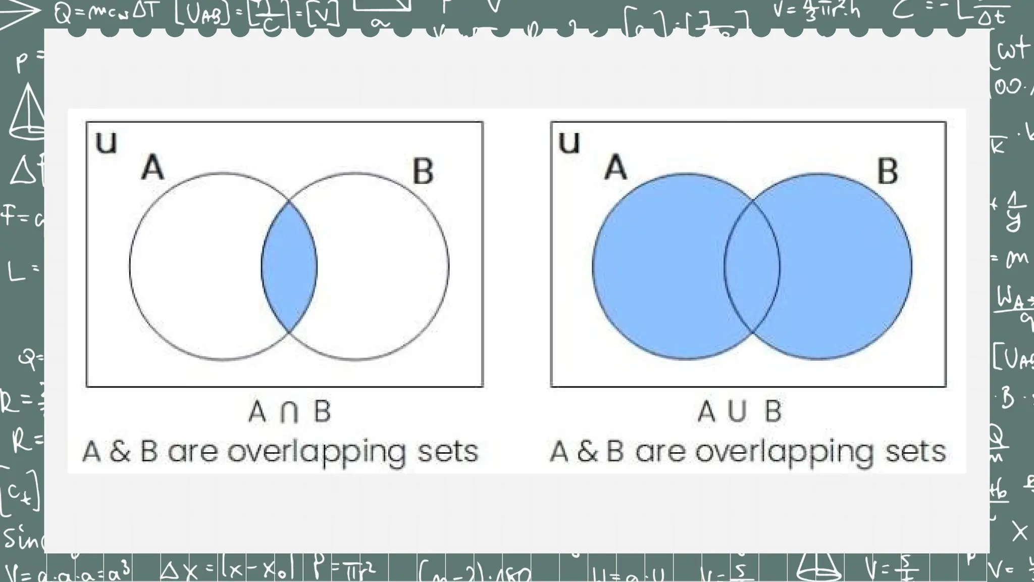 Language of Sets (mathematics in the modern world) Lesson 2.pptx