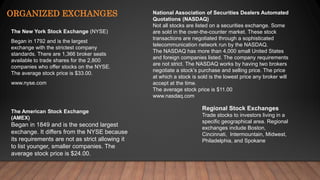 ORGANIZED EXCHANGES
The New York Stock Exchange (NYSE)
Began in 1792 and is the largest
exchange with the strictest company
standards. There are 1,366 broker seats
available to trade shares for the 2,800
companies who offer stocks on the NYSE.
The average stock price is $33.00.
www.nyse.com
The American Stock Exchange
(AMEX)
Began in 1849 and is the second largest
exchange. It differs from the NYSE because
its requirements are not as strict allowing it
to list younger, smaller companies. The
average stock price is $24.00.
Regional Stock Exchanges
Trade stocks to investors living in a
specific geographical area. Regional
exchanges include Boston,
Cincinnati, Intermountain, Midwest,
Philadelphia, and Spokane
National Association of Securities Dealers Automated
Quotations (NASDAQ)
Not all stocks are listed on a securities exchange. Some
are sold in the over-the-counter market. These stock
transactions are negotiated through a sophisticated
telecommunication network run by the NASDAQ.
The NASDAQ has more than 4,000 small United States
and foreign companies listed. The company requirements
are not strict. The NASDAQ works by having two brokers
negotiate a stock’s purchase and selling price. The price
at which a stock is sold is the lowest price any broker will
accept at the time.
The average stock price is $11.00
www.nasdaq.com
 