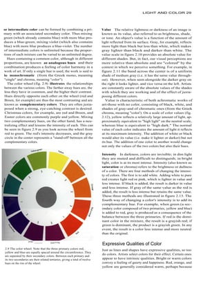 Language Of Visual Art | PDF