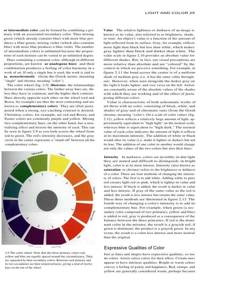 Language Of Visual Art