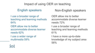 Non-English speakers’ use of OER: consumers or contributors?